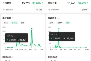 荭包封面项目思路拆解，22年最后一波红利，分享给你可以提前布局了！