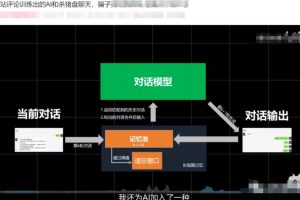 如何用AI实现自动赚钱？详细玩法+福利！
