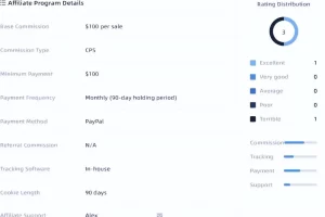 [网赚项目] 国外网赚项目：1个月花8小时，一年赚5000美金