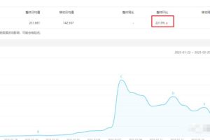 ChatGpt副业玩法拆解，普通人如何布局风口变现，思路分享给你