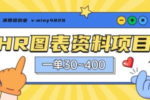 一单收益30-400，HR图表资料蓝海项目