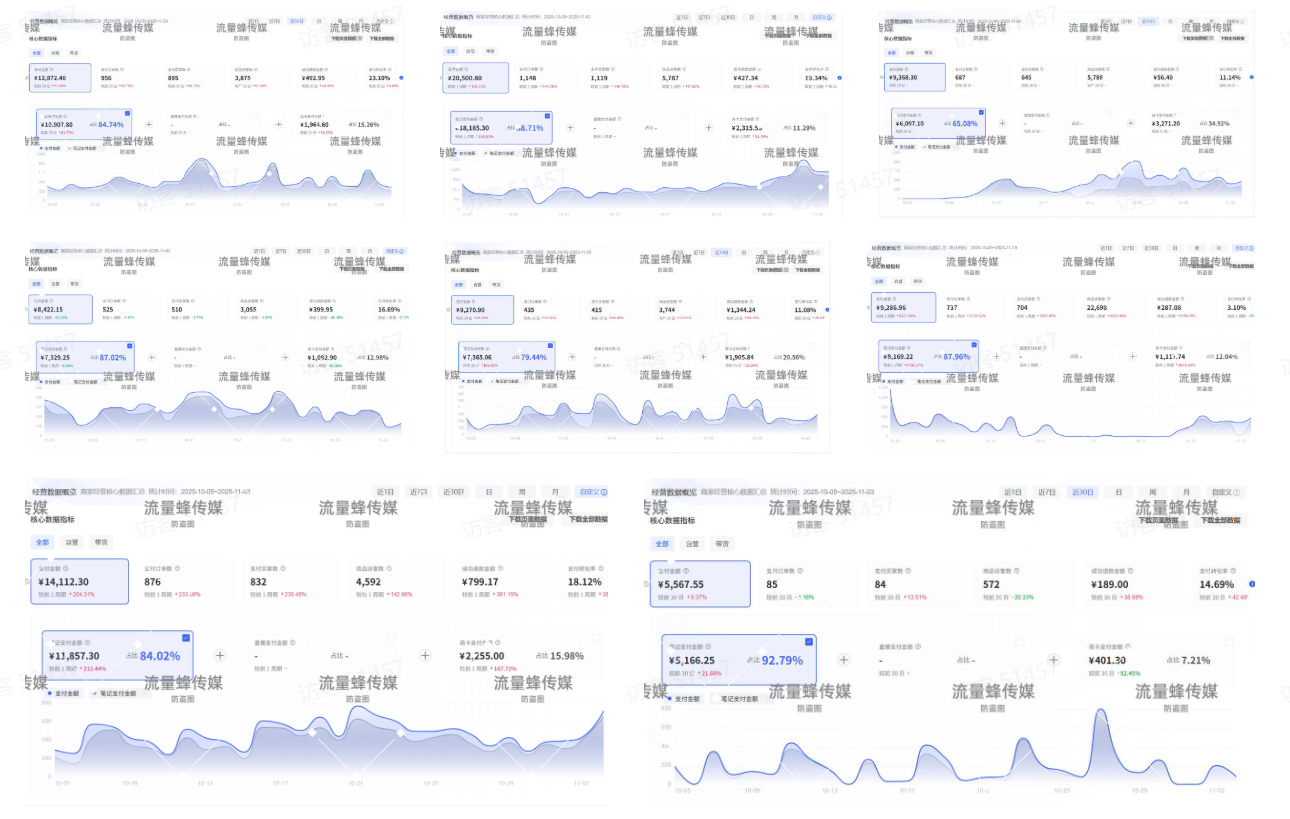 AI赋能,8个月打造15家小红书虚拟店铺,这套高效起店SOP全揭秘