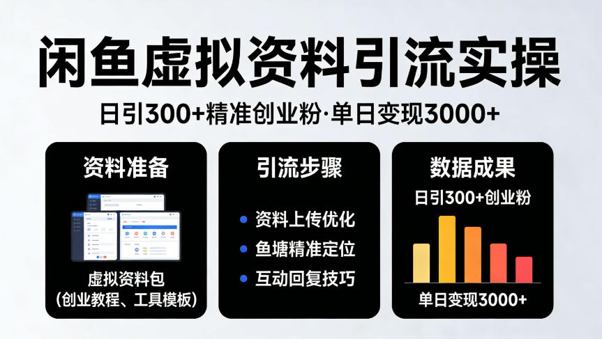 靠闲鱼虚拟资料引流,日引300+精准创业粉,单日变现3k+实操