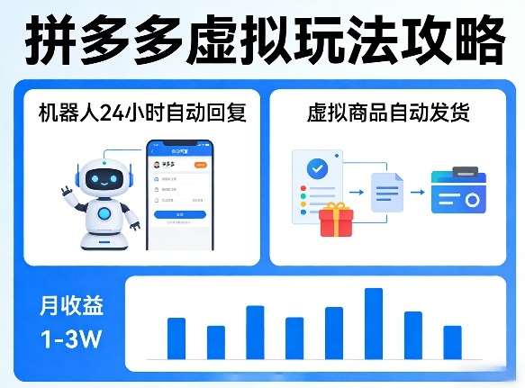 没人告诉你的拼多多虚拟玩法，机器人回复+发货，月搞1-3W