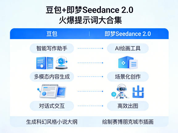 豆包+即梦Seedance 2.0，市面上卖的比较火爆的提示词大合集 |