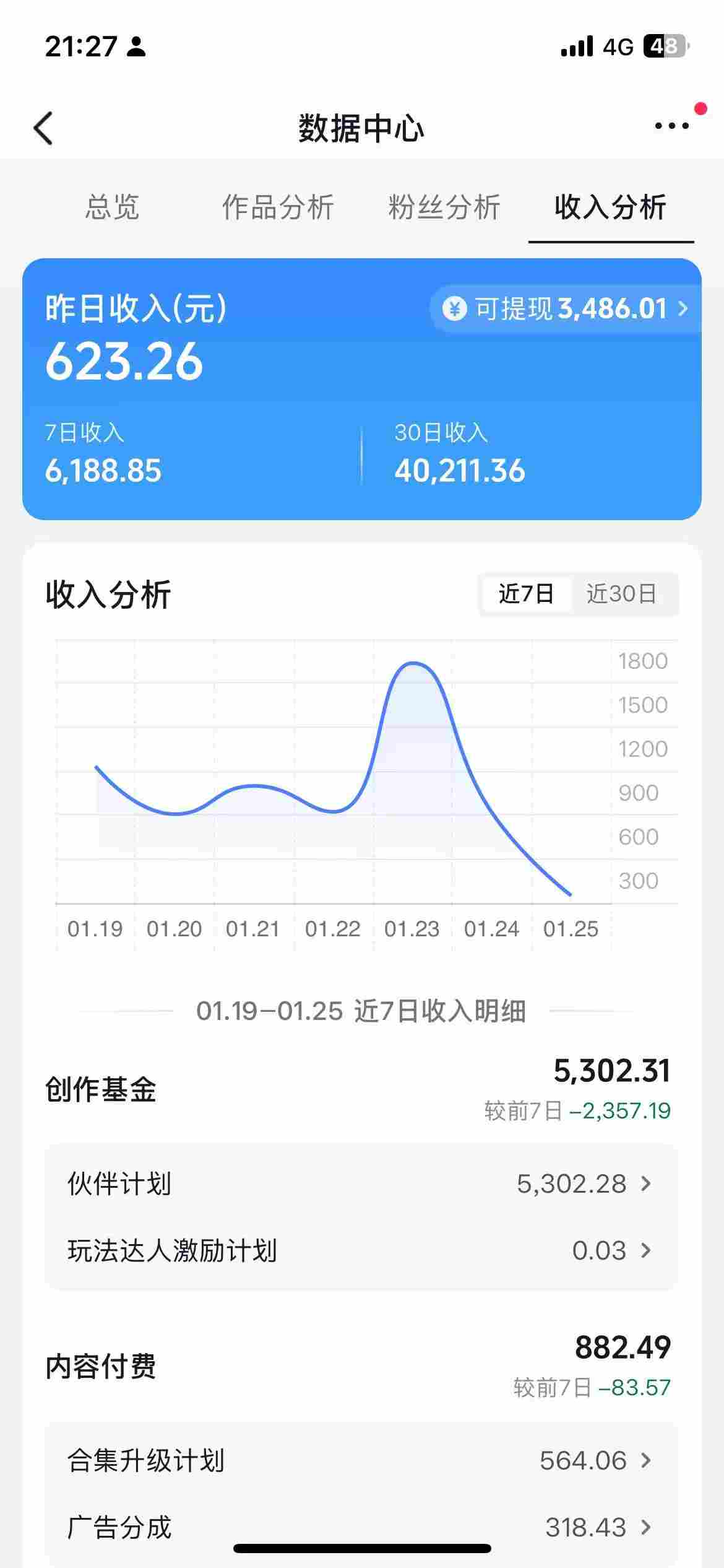 抖音某博主的AI绘画视频教学，可进伙伴计划跟精选，作品制作简单，日收益6张+（更新3月） |