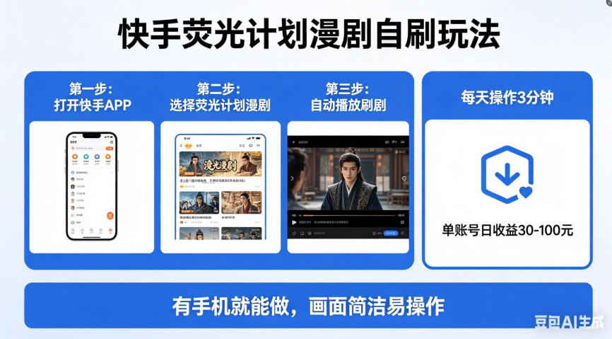 快手荧光计划漫剧自刷玩法，每天几十上百不是问题，有手机就能做