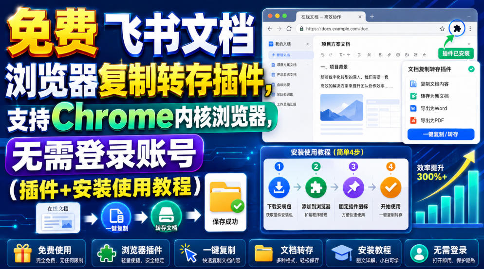 飞书文档转存插件:无权限文档复制与多格式导出