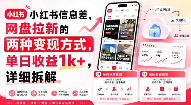 小红书信息差，网盘拉新的两种变现方式，单日收益1k+，详细拆解